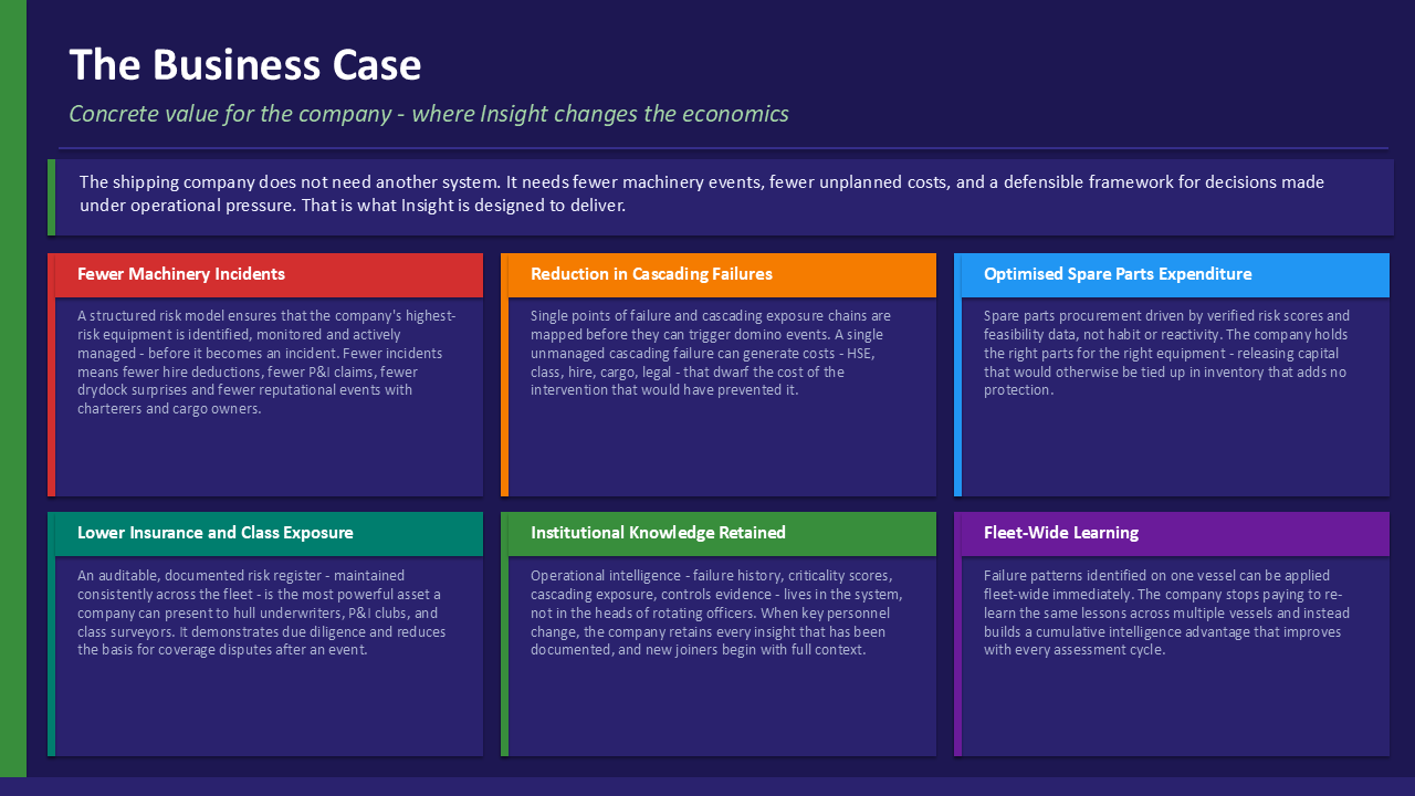 Xplisi Insight business case for ship owners