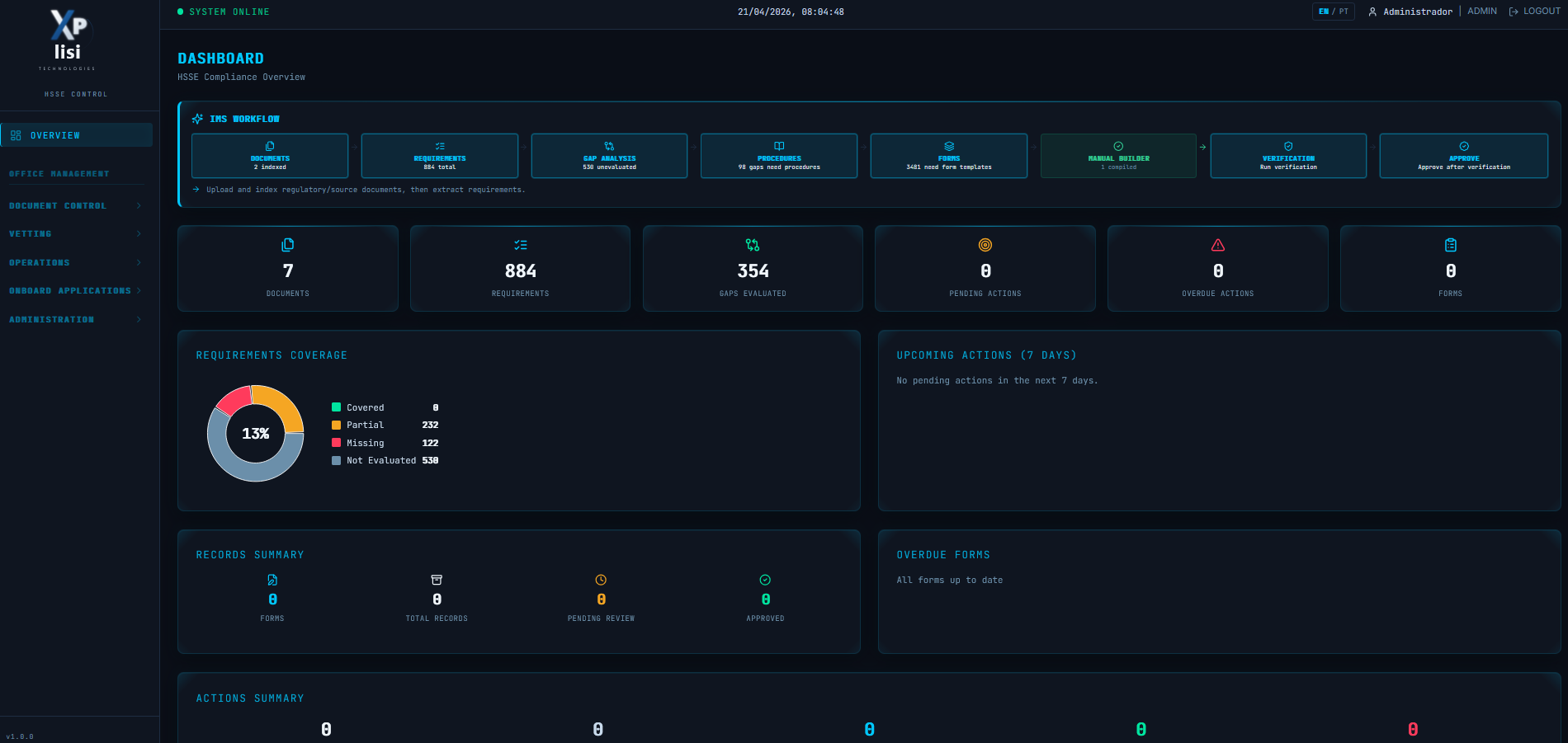 HSSE dashboard and Vetting Gap Analysis report