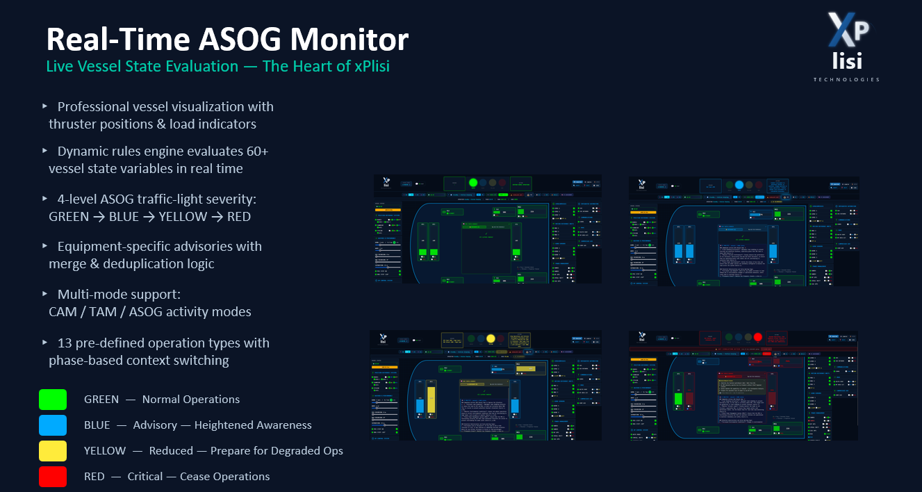 Real-Time ASOG Monitor and Status Assessment Configuration screens