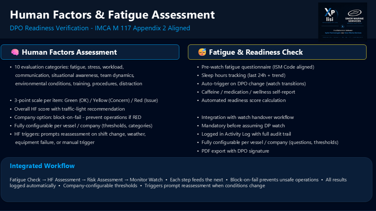 Human factors and fatigue assessment interface