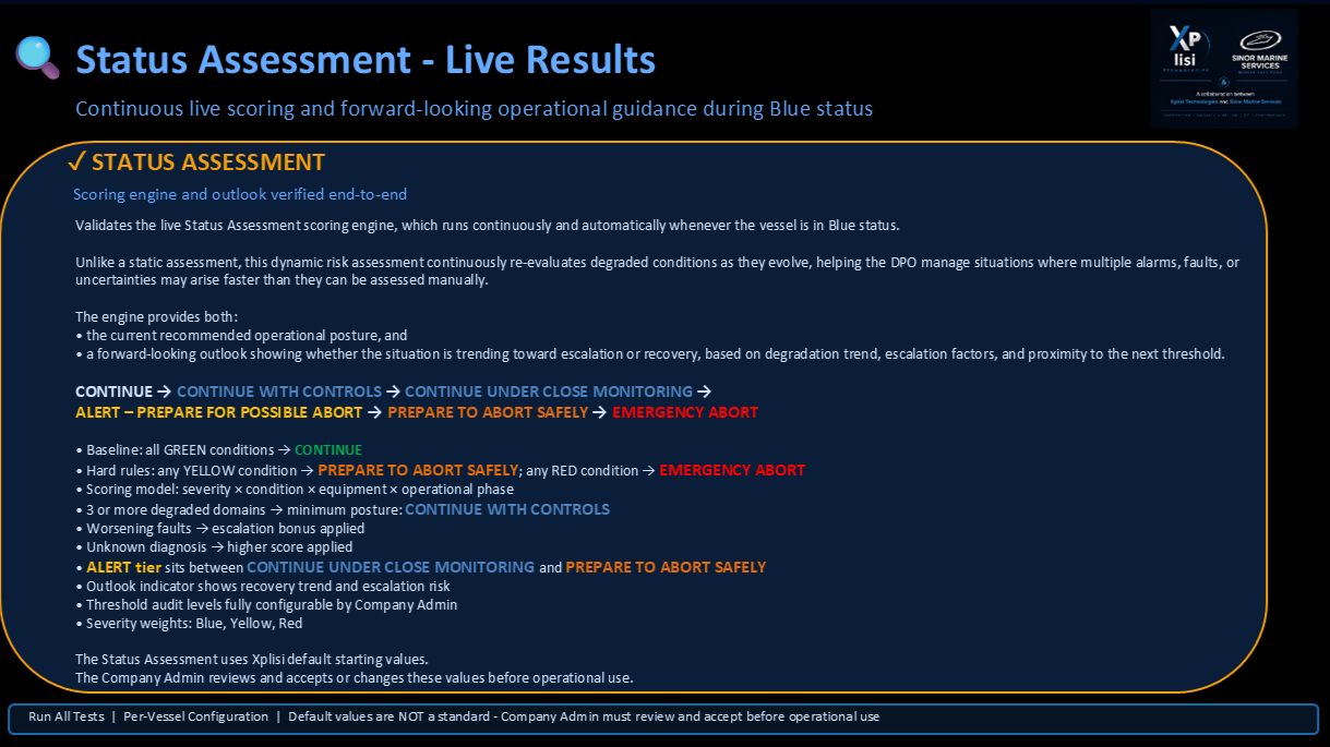 Live status assessment showing scoring and warning levels