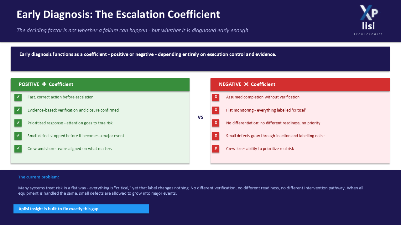 Cascading risk analysis in Xplisi Insight
