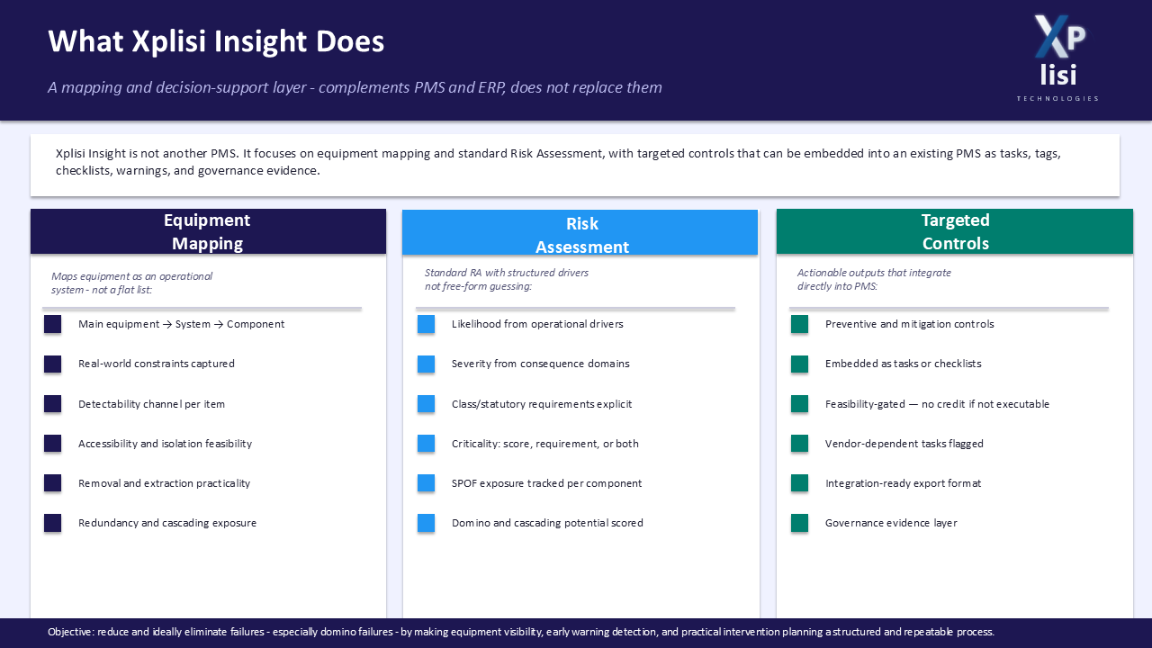 Spare parts optimisation through Xplisi Insight