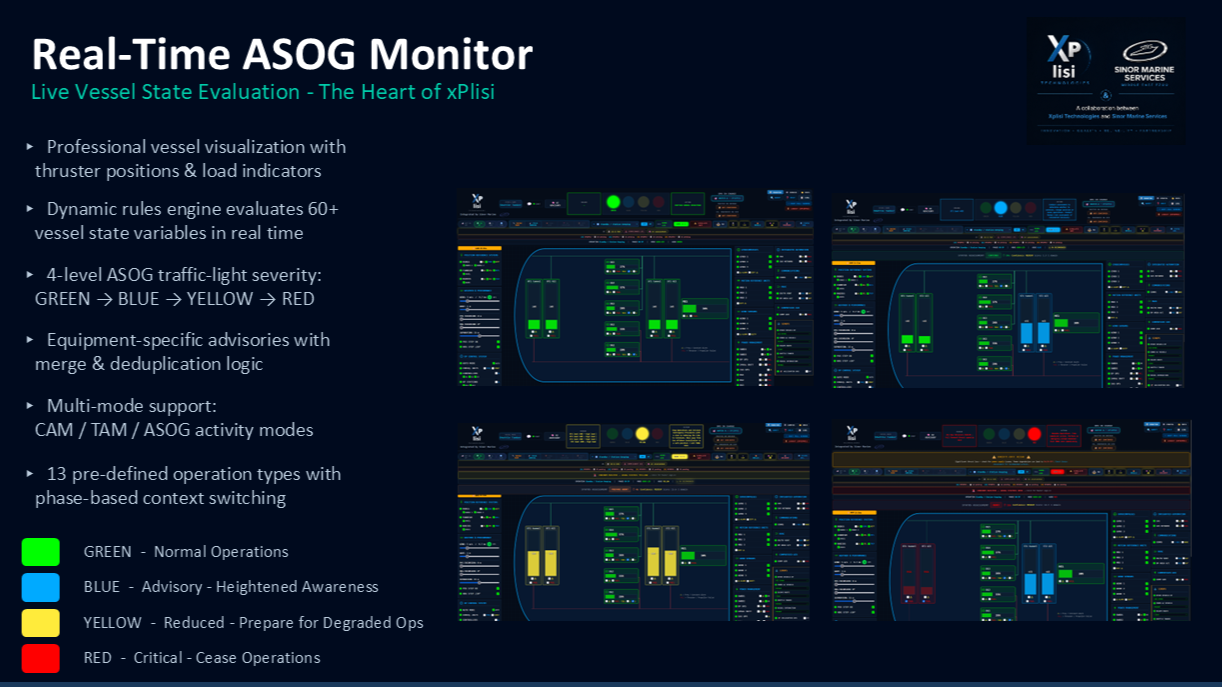 Real-Time ASOG Monitor interface with thruster indicators and severity levels
