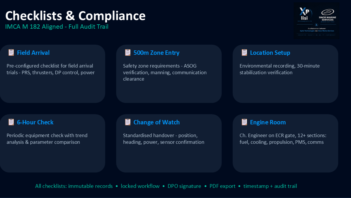 IMCA M 182 compliance checklists in DP Suite