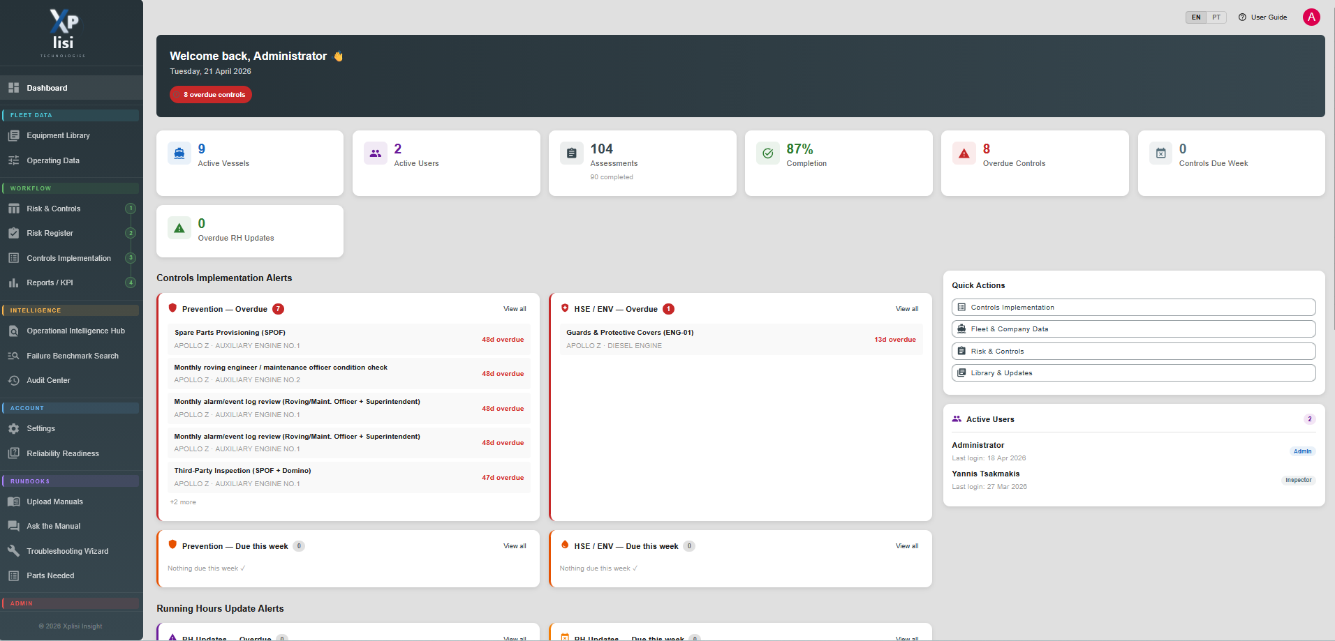 Insight dashboard and risk analytics charts